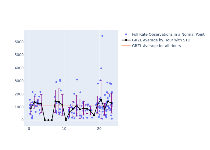 GRZL Galileo-210 as a function of LclT