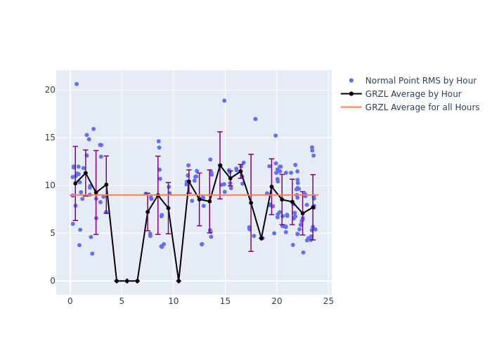 GRZL Galileo-210 as a function of LclT