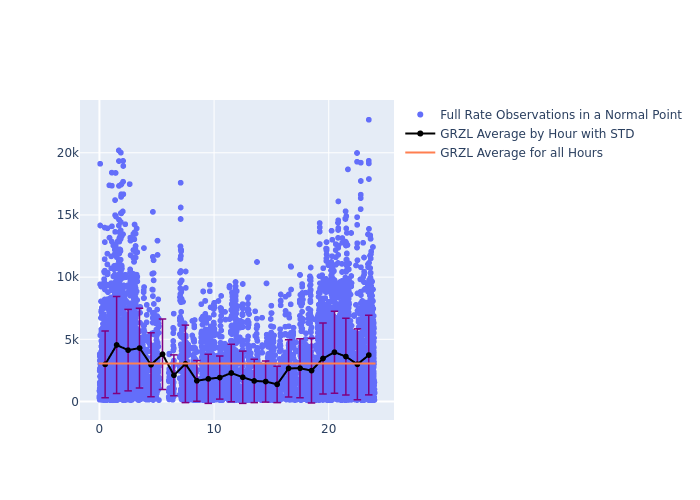 GRZL Jason-3 as a function of LclT