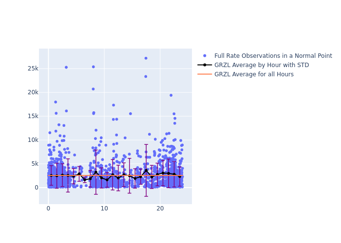 GRZL LAGEOS-2 as a function of LclT