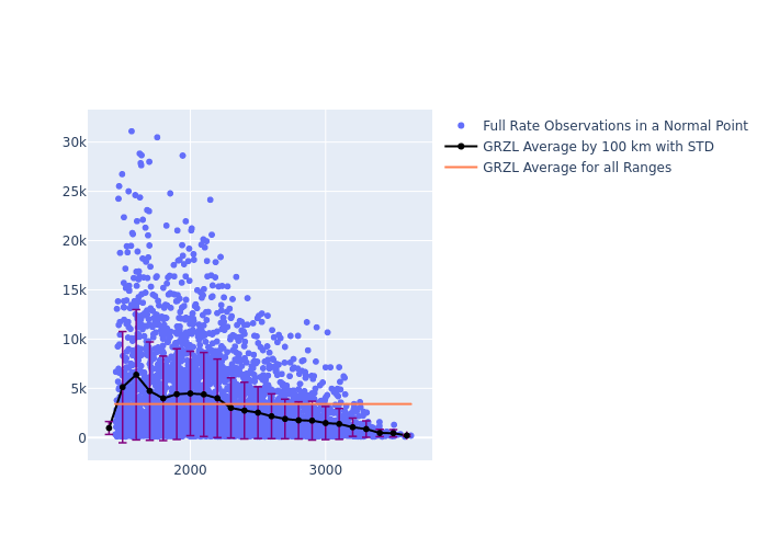 GRZL LARES as a function of Rng