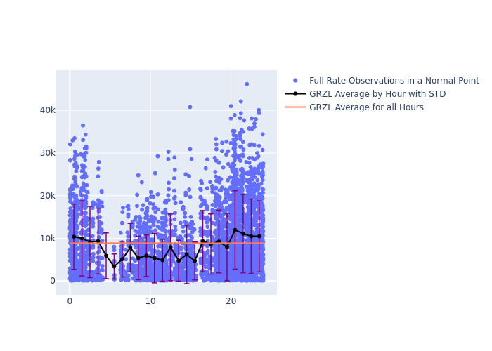 GRZL STARLETTE as a function of LclT