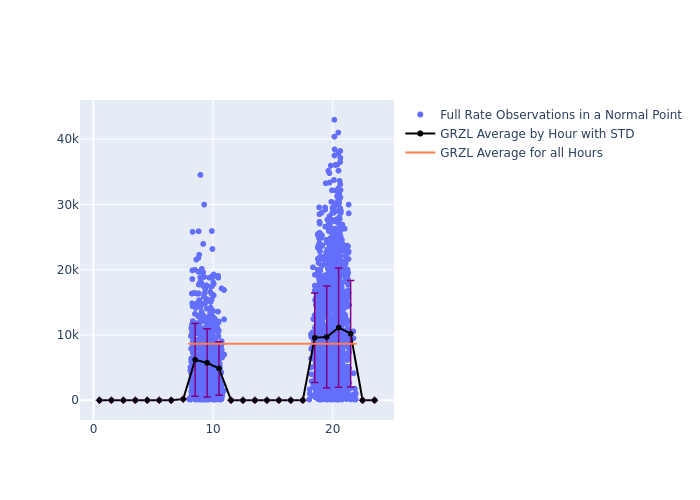 GRZL STELLA as a function of LclT