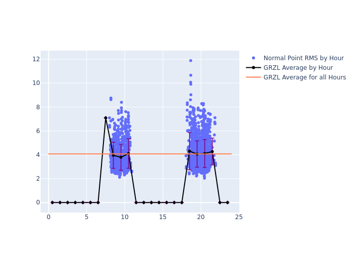 GRZL STELLA as a function of LclT