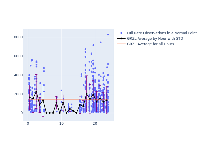 GRZL Swarm-A as a function of LclT