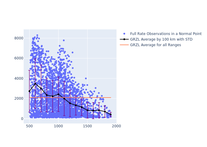 GRZL Swarm-B as a function of Rng