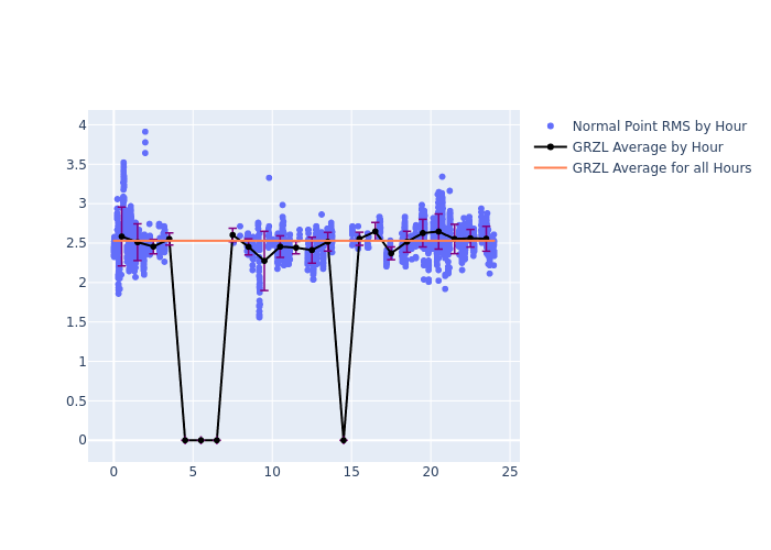 GRZL Swarm-B as a function of LclT