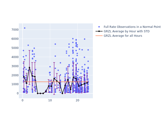 GRZL Swarm-C as a function of LclT