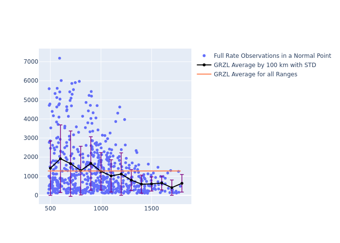 GRZL Swarm-C as a function of Rng