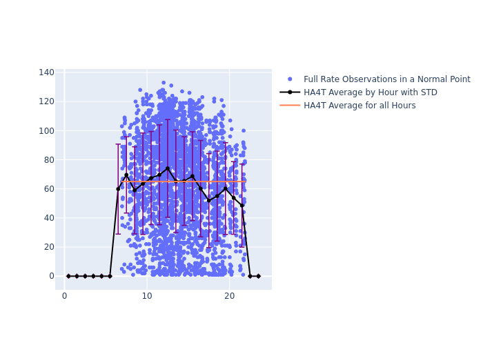 HA4T Ajisai as a function of Rng