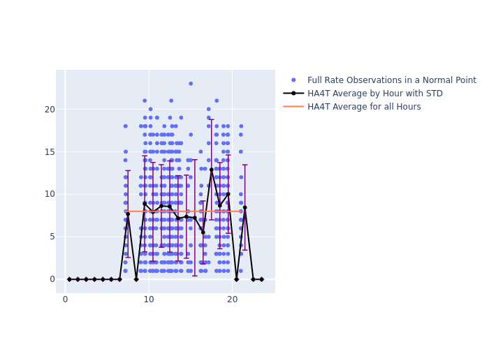 HA4T GRACE-FO-1 as a function of LclT