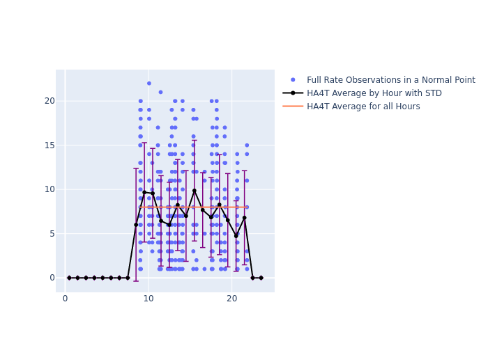 HA4T GRACE-FO-2 as a function of LclT