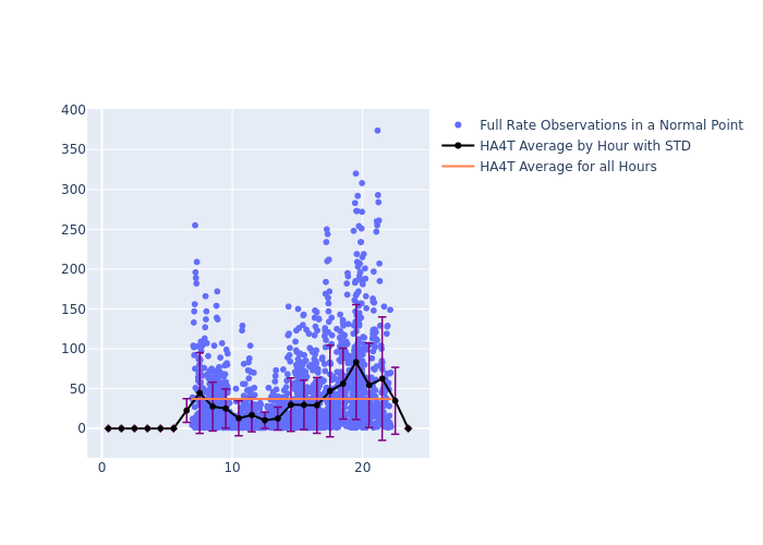 HA4T LAGEOS-2 as a function of LclT