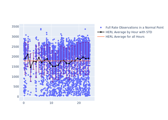 HERL Ajisai as a function of Rng