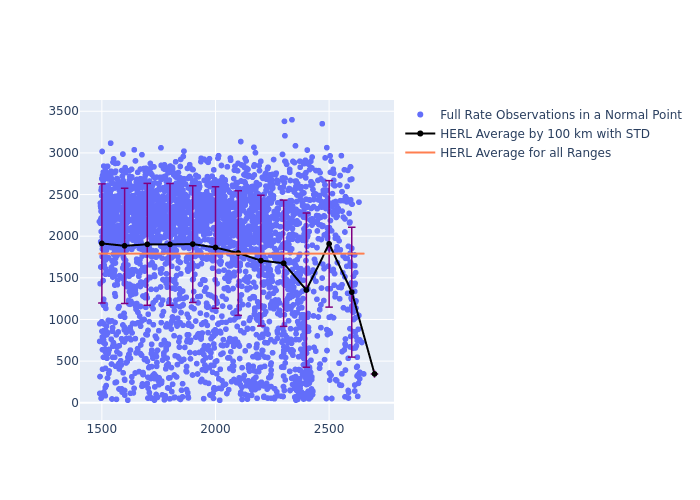 HERL Ajisai as a function of Rng