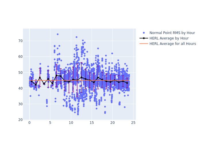 HERL Ajisai as a function of LclT