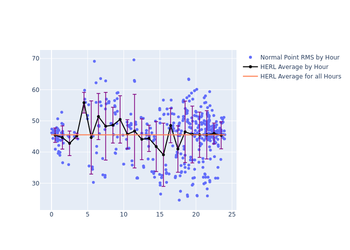 HERL Etalon-1 as a function of LclT