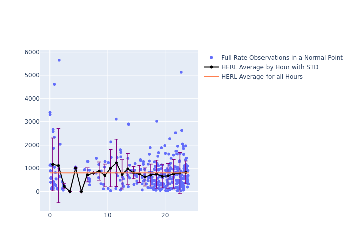 HERL Etalon-2 as a function of LclT