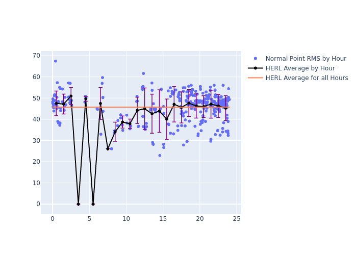 HERL Etalon-2 as a function of LclT