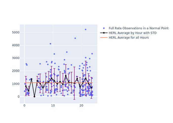 HERL Galileo-102 as a function of LclT