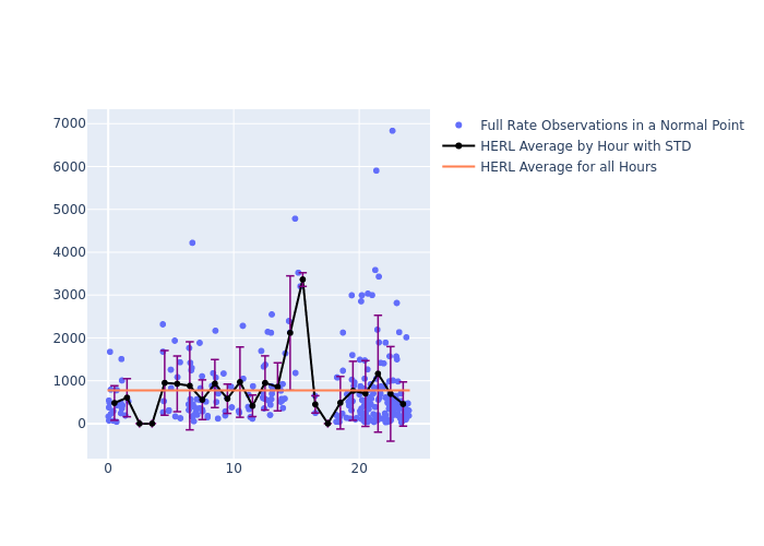 HERL Galileo-202 as a function of LclT