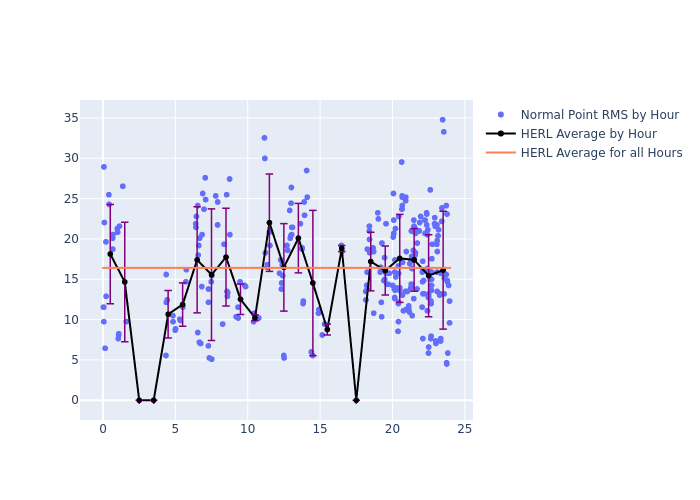 HERL Galileo-202 as a function of LclT