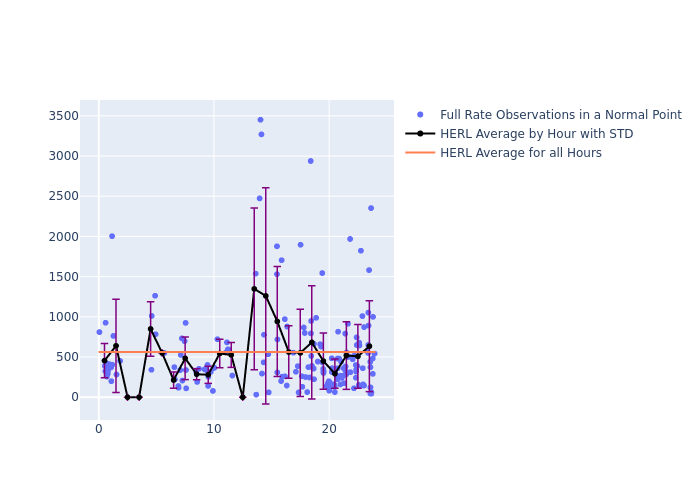 HERL Galileo-210 as a function of LclT