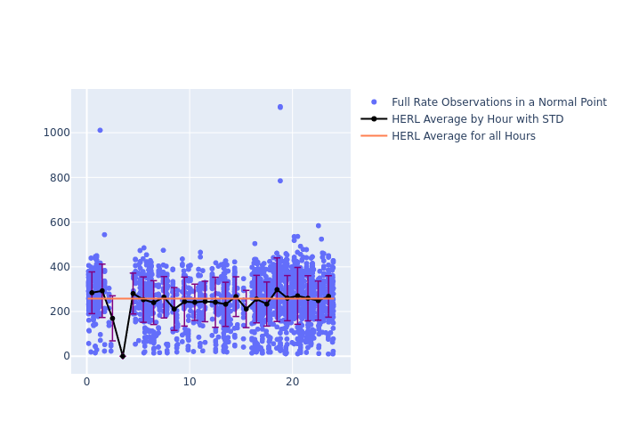 HERL GRACE-FO-1 as a function of LclT