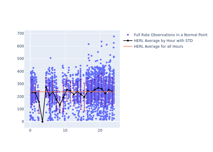 HERL GRACE-FO-2 as a function of LclT