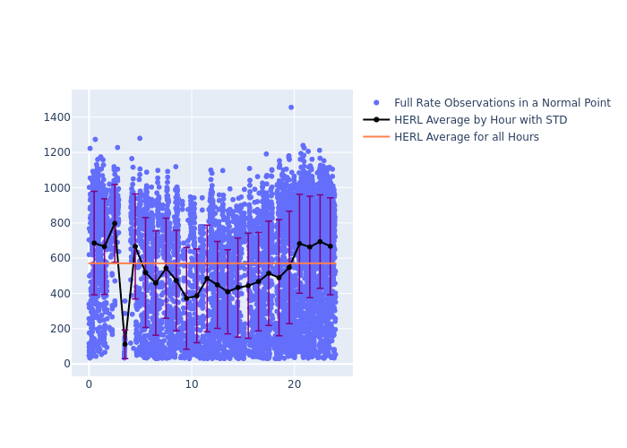 HERL Jason-3 as a function of LclT