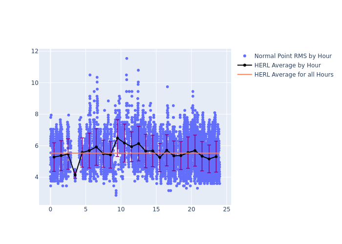 HERL Jason-3 as a function of LclT