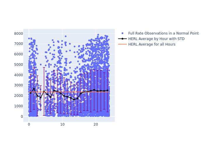 HERL LAGEOS-1 as a function of LclT