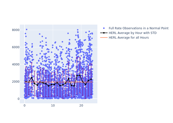 HERL LAGEOS-2 as a function of LclT