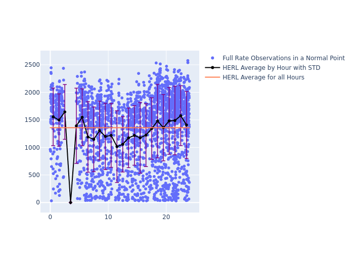 HERL STARLETTE as a function of LclT