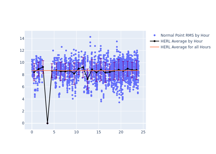 HERL STARLETTE as a function of LclT