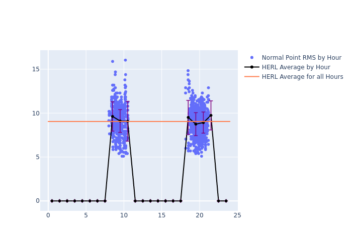 HERL STELLA as a function of LclT