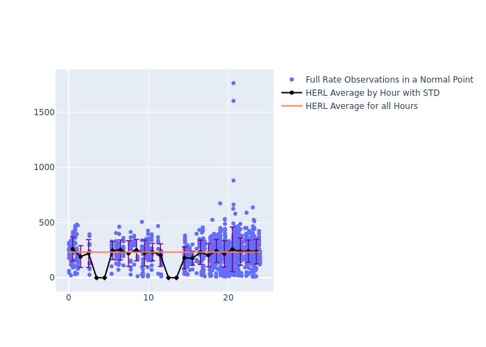 HERL Swarm-C as a function of LclT