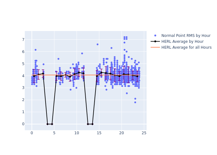 HERL Swarm-C as a function of LclT