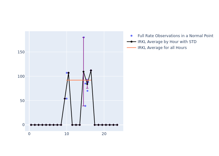 IRKL Etalon-1 as a function of LclT