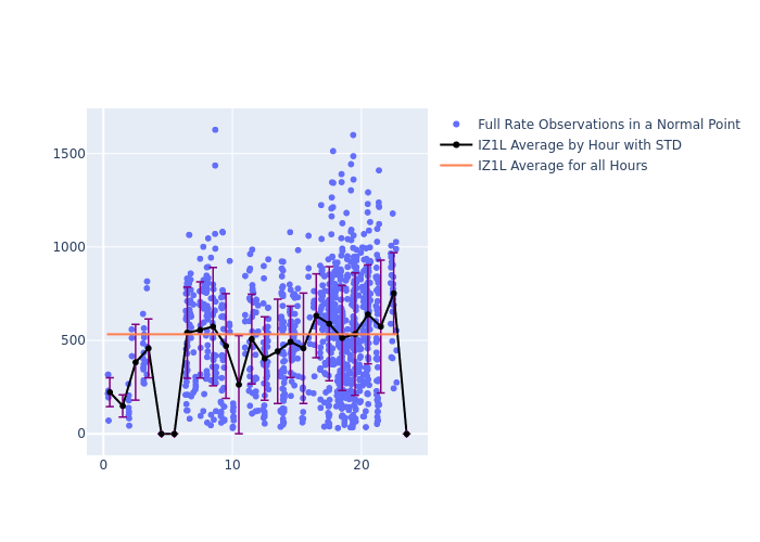 IZ1L Ajisai as a function of Rng