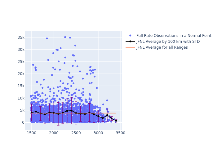 JFNL Ajisai as a function of Rng