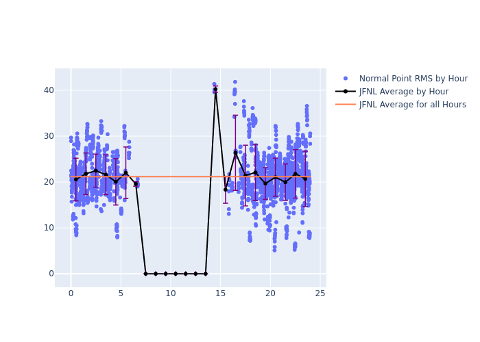 JFNL Ajisai as a function of LclT