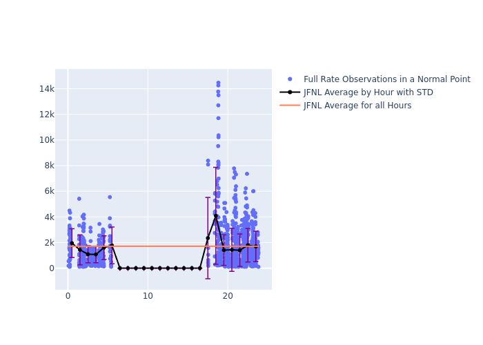 JFNL Cryosat-2 as a function of LclT