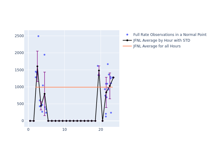 JFNL Etalon-1 as a function of LclT