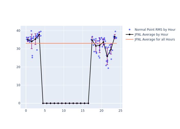 JFNL Etalon-2 as a function of LclT