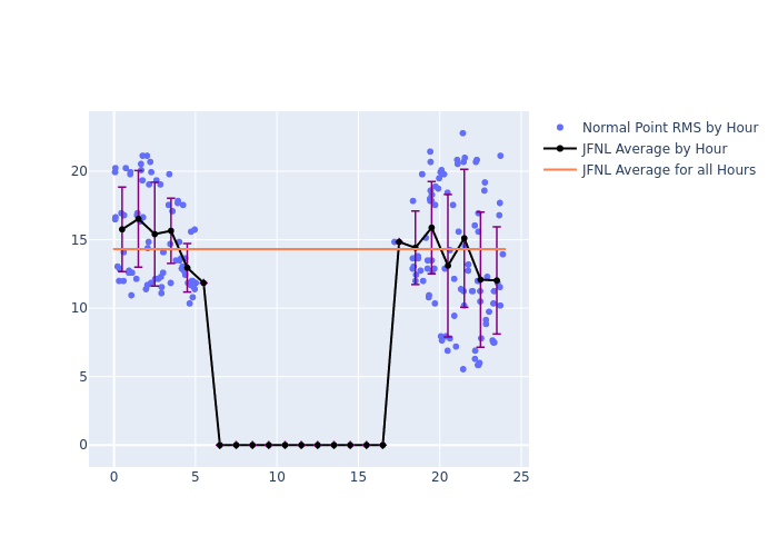 JFNL Galileo-102 as a function of LclT