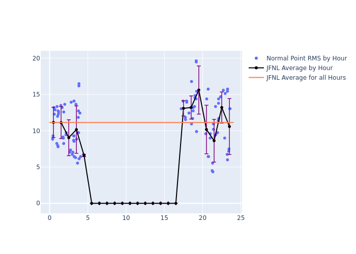 JFNL Galileo-202 as a function of LclT