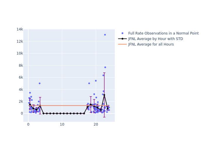 JFNL Galileo-210 as a function of LclT