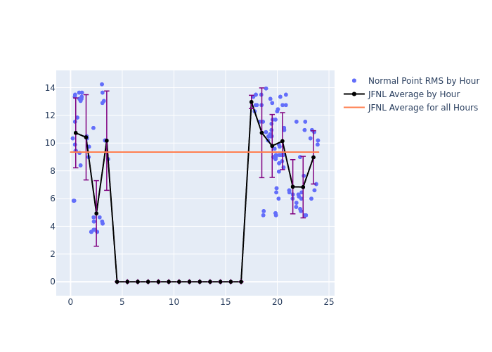 JFNL Galileo-210 as a function of LclT