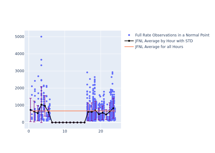 JFNL GRACE-FO-2 as a function of LclT